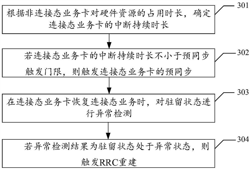 Resident state detection method, device and equipment