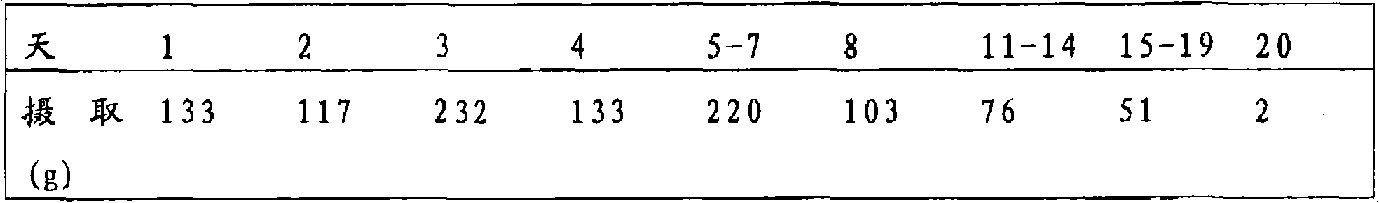 Rodenticidal bait system