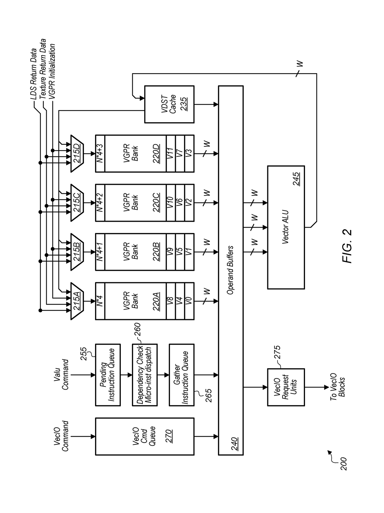 Stream processor with high bandwidth and low power vector register file