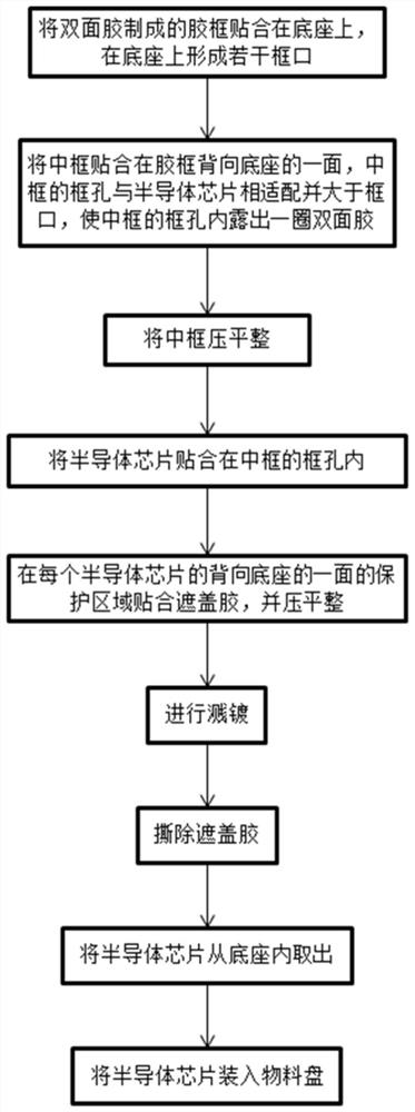 A kind of sputtering method of semiconductor chip