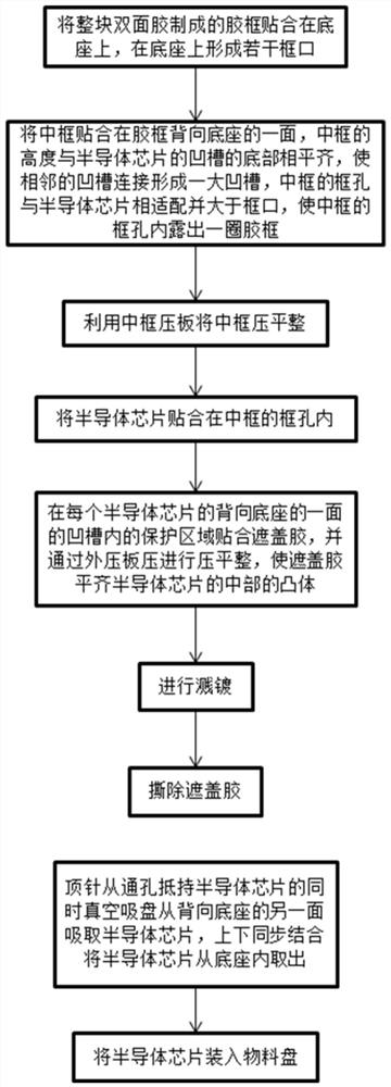 A kind of sputtering method of semiconductor chip