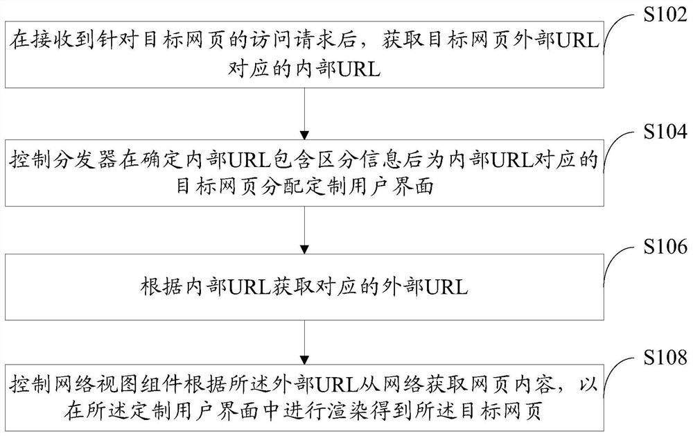 Web page access method, terminal and computer-readable storage medium