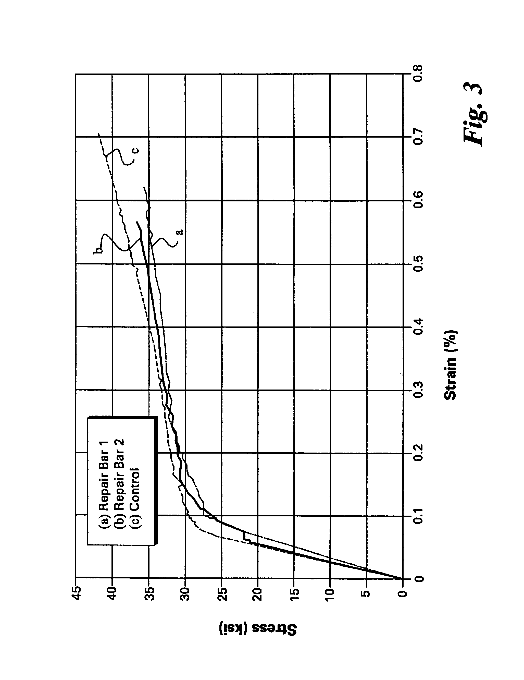 Method for repairing articles of ceramic composites