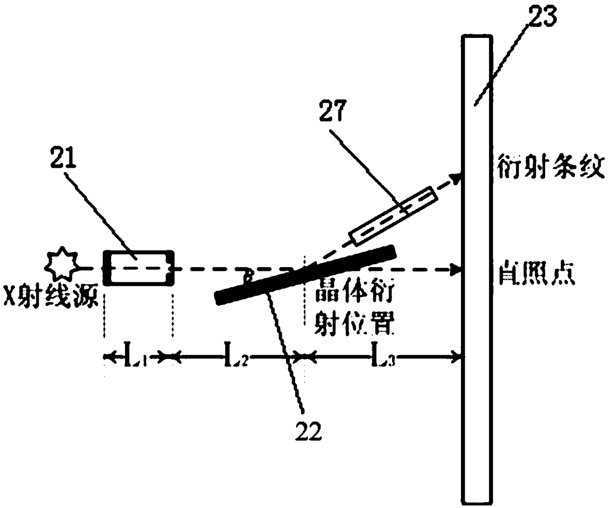 Ultrafast X-ray Diffraction Imaging Method and System Based on Flash X-ray Machine