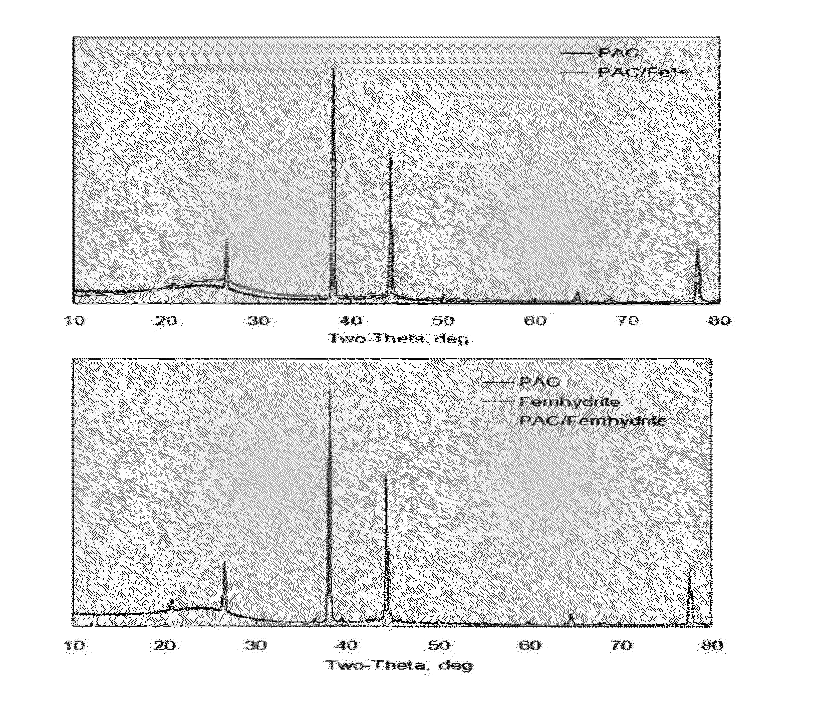 Method for producing an organic-inorganic hybrid sorbent by impregnating an oxide into nanopores of activated carbon and use thereof in water treatment