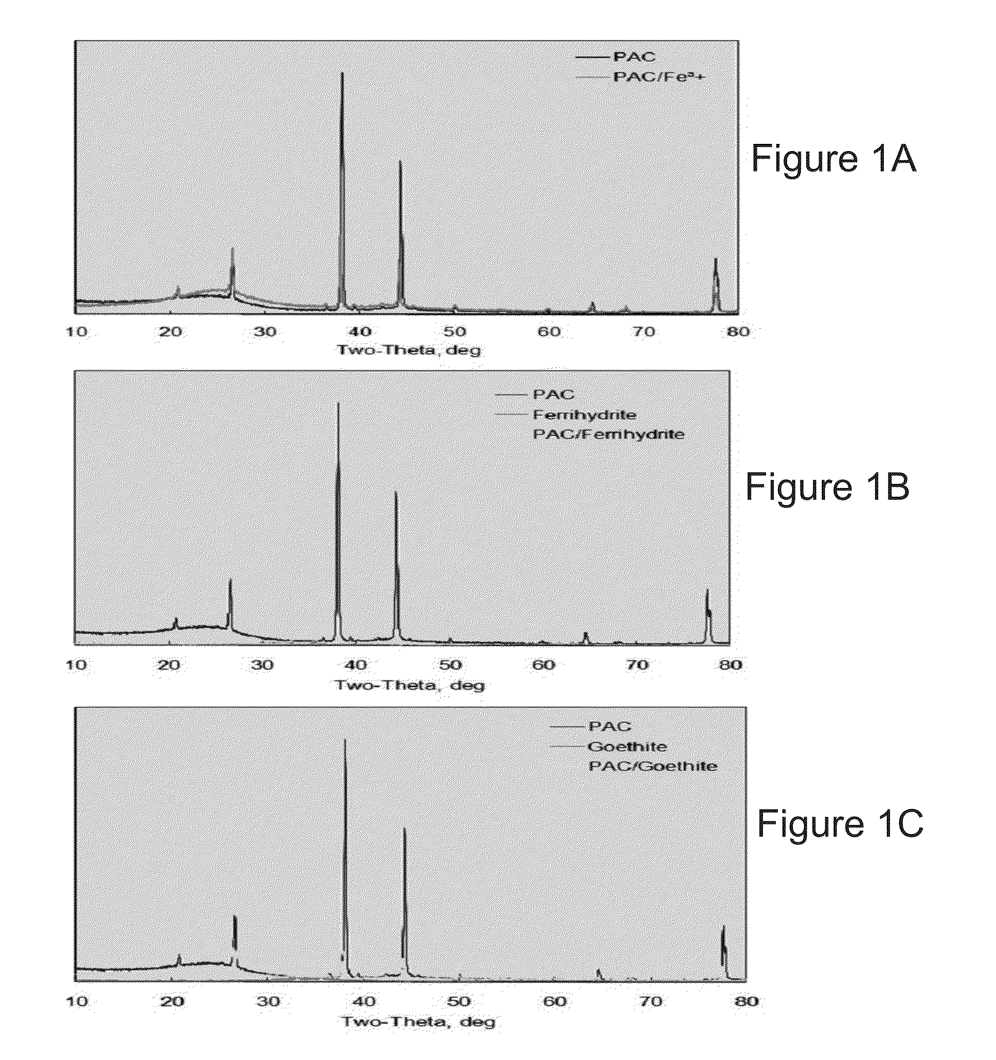 Method for producing an organic-inorganic hybrid sorbent by impregnating an oxide into nanopores of activated carbon and use thereof in water treatment