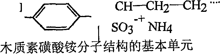 Preparation method of lignin-protein filled retanning agent for leather