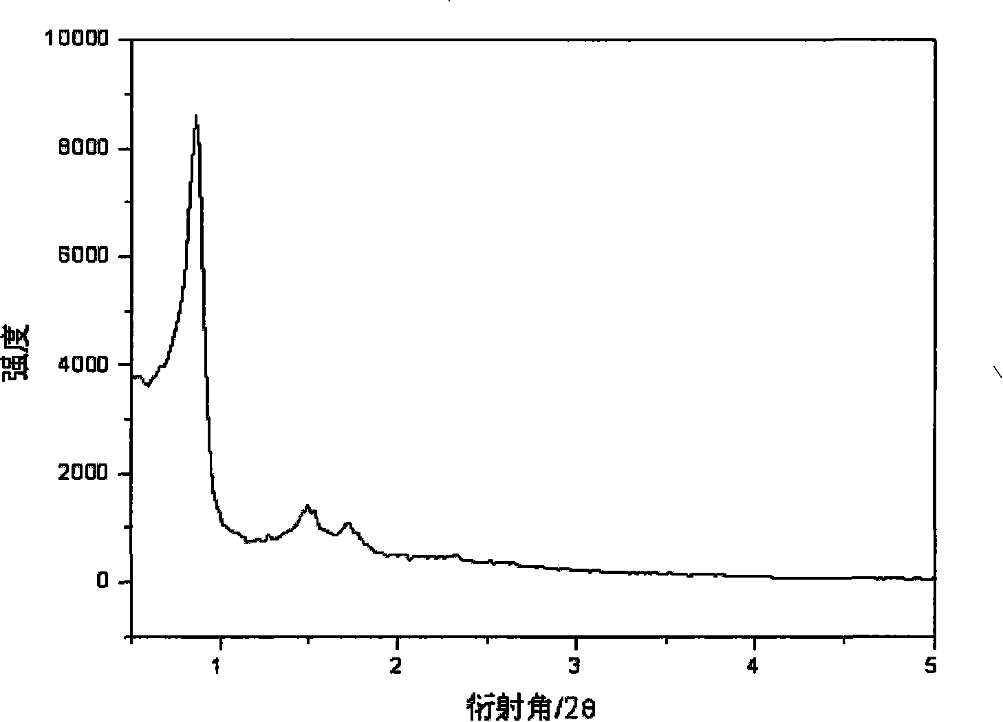 Method of catalytically synthesizing alpha-monolinolenin by using immobilization lipase