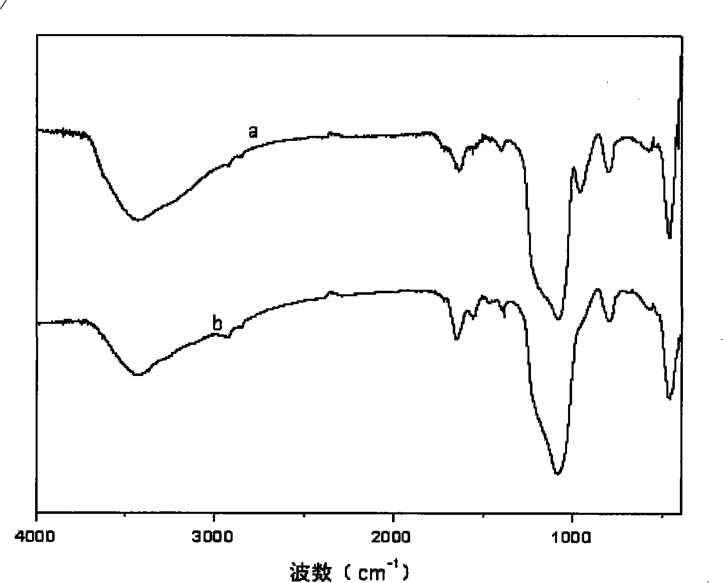 Method of catalytically synthesizing alpha-monolinolenin by using immobilization lipase