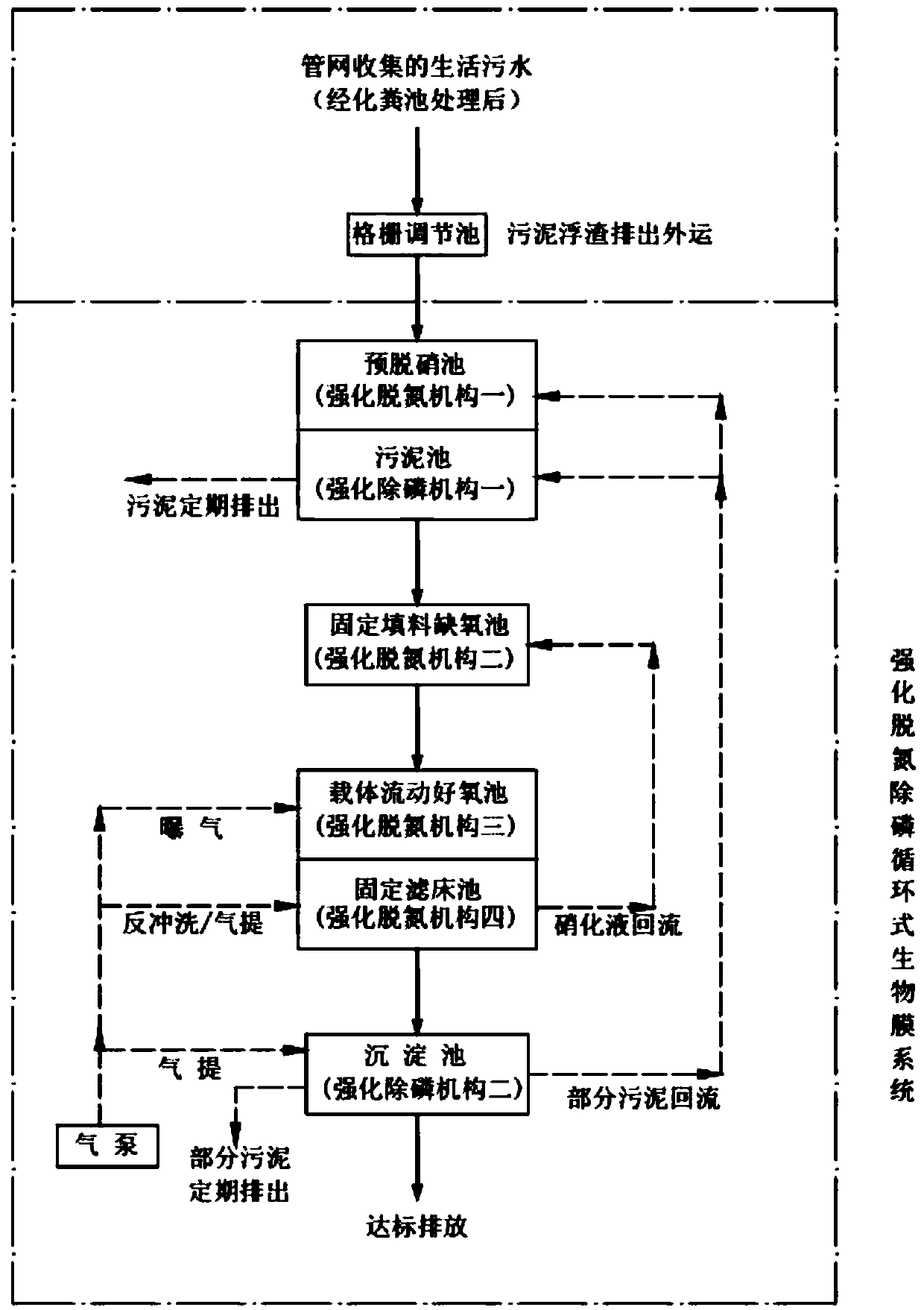 Reinforced denitrification and dephosphorization circulation type biological membrane system for domestic sewage treatment