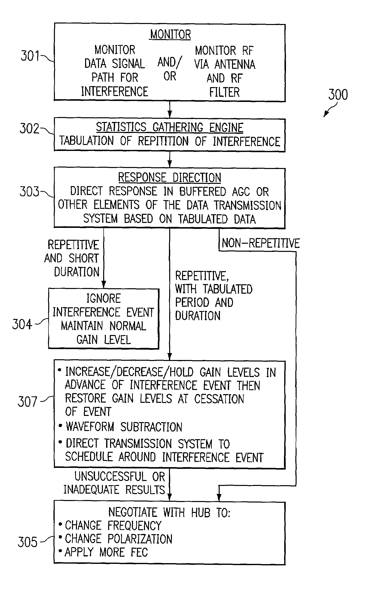 System and method for statistically directing automatic gain control