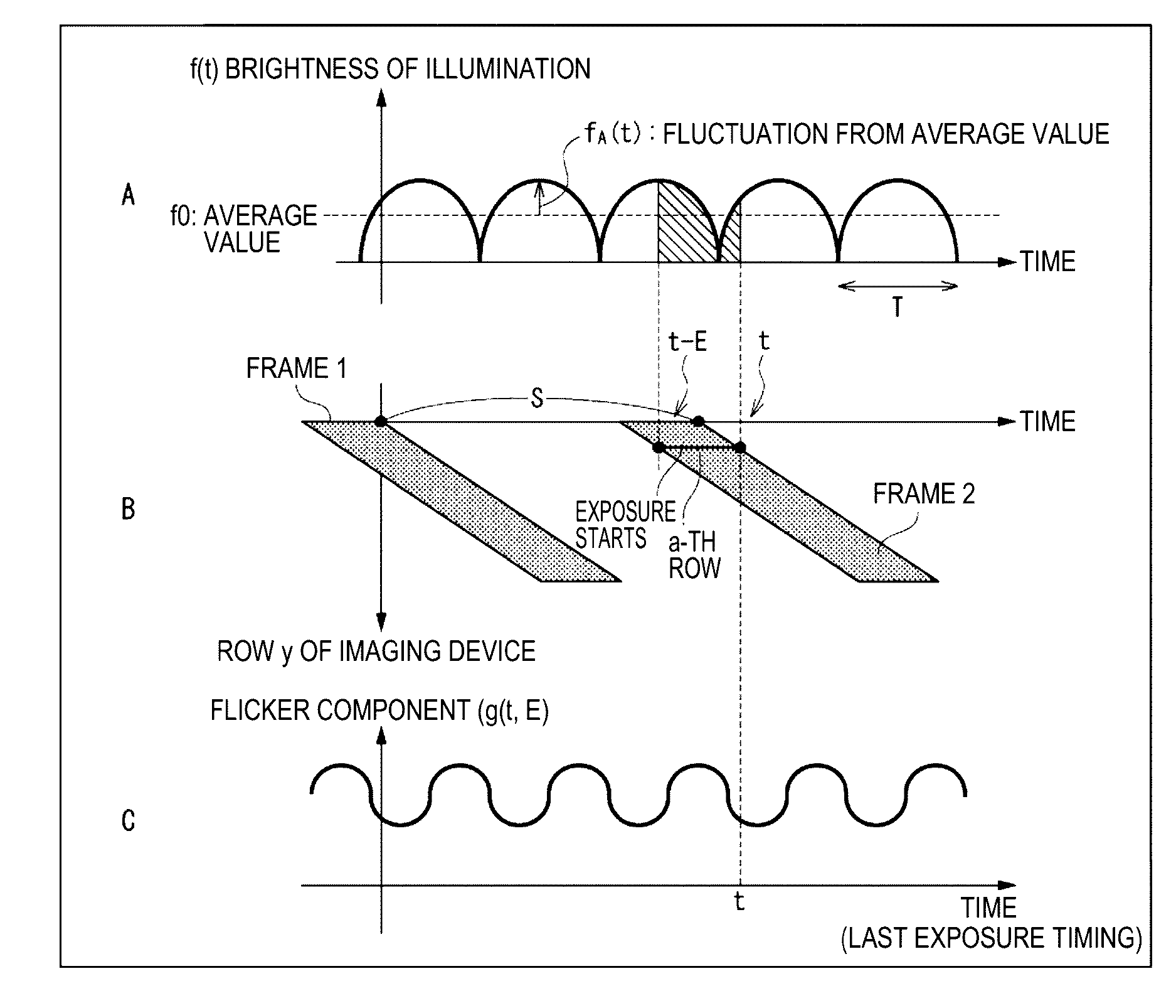 Image processing apparatus, image processing method, electronic equipment and program