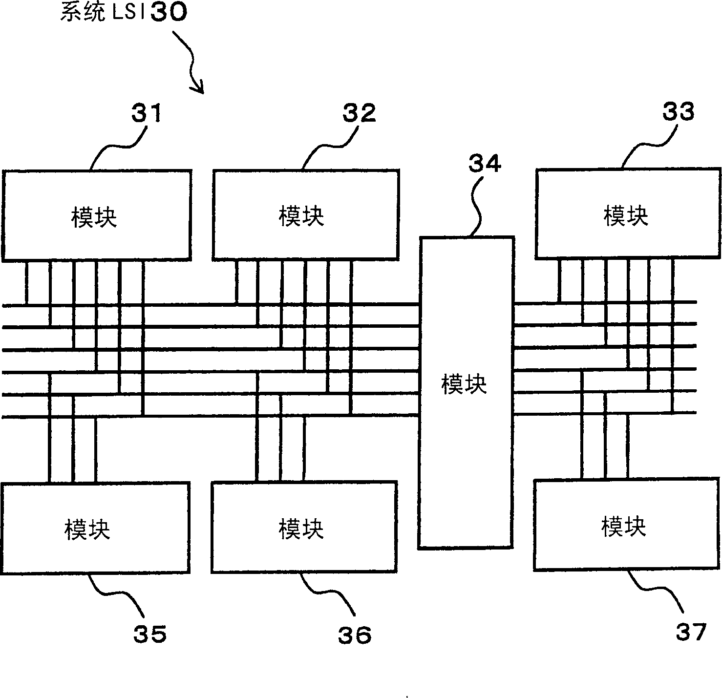 Emulator equipment and correlation technique