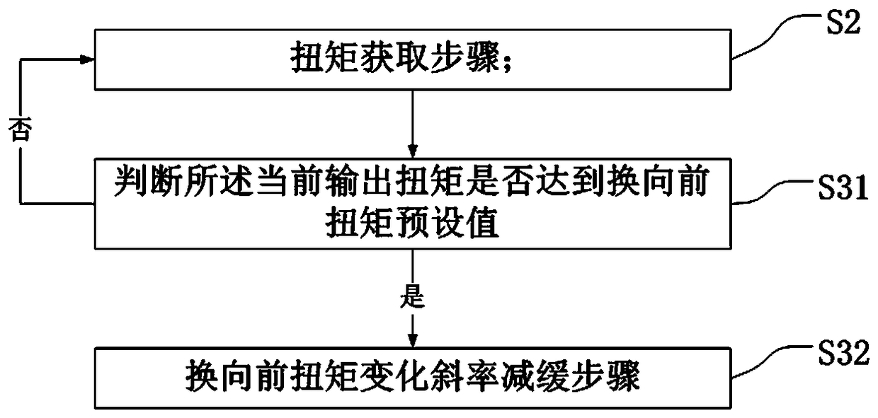 Tooth surface reversing anti-shake control method for electric vehicle