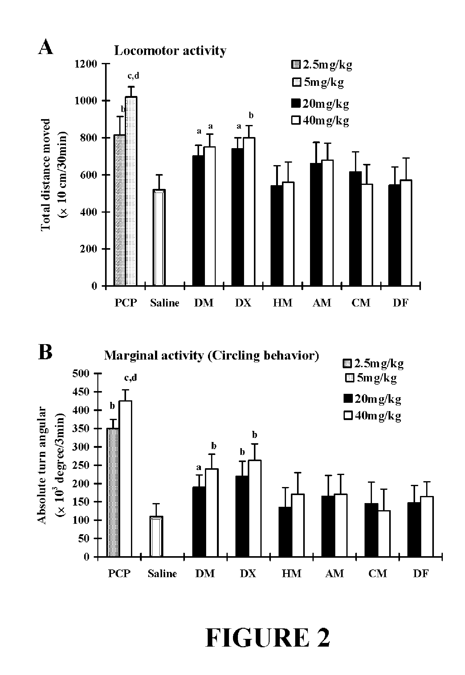 Neuroprotective properties of dextrorotatory morphinans