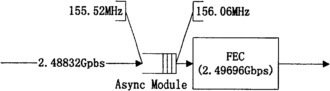 Method and system for reducing downlink forward error correction process of kilomega passive optical network