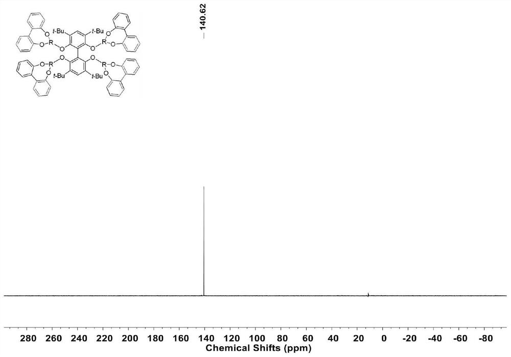 Preparation method of biphenyl tetradentate phosphite ligand