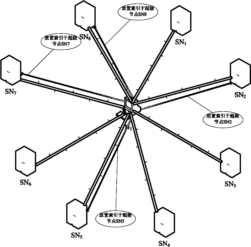 Method for optimal placement of unpopular resource indexes in peer-to-peer network