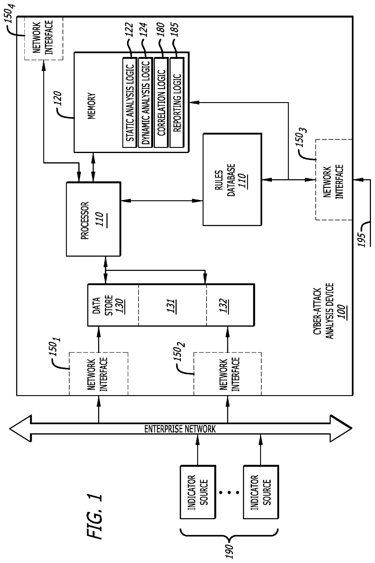 Cyber-security system and method for weak indicator detection and correlation to generate strong indicators