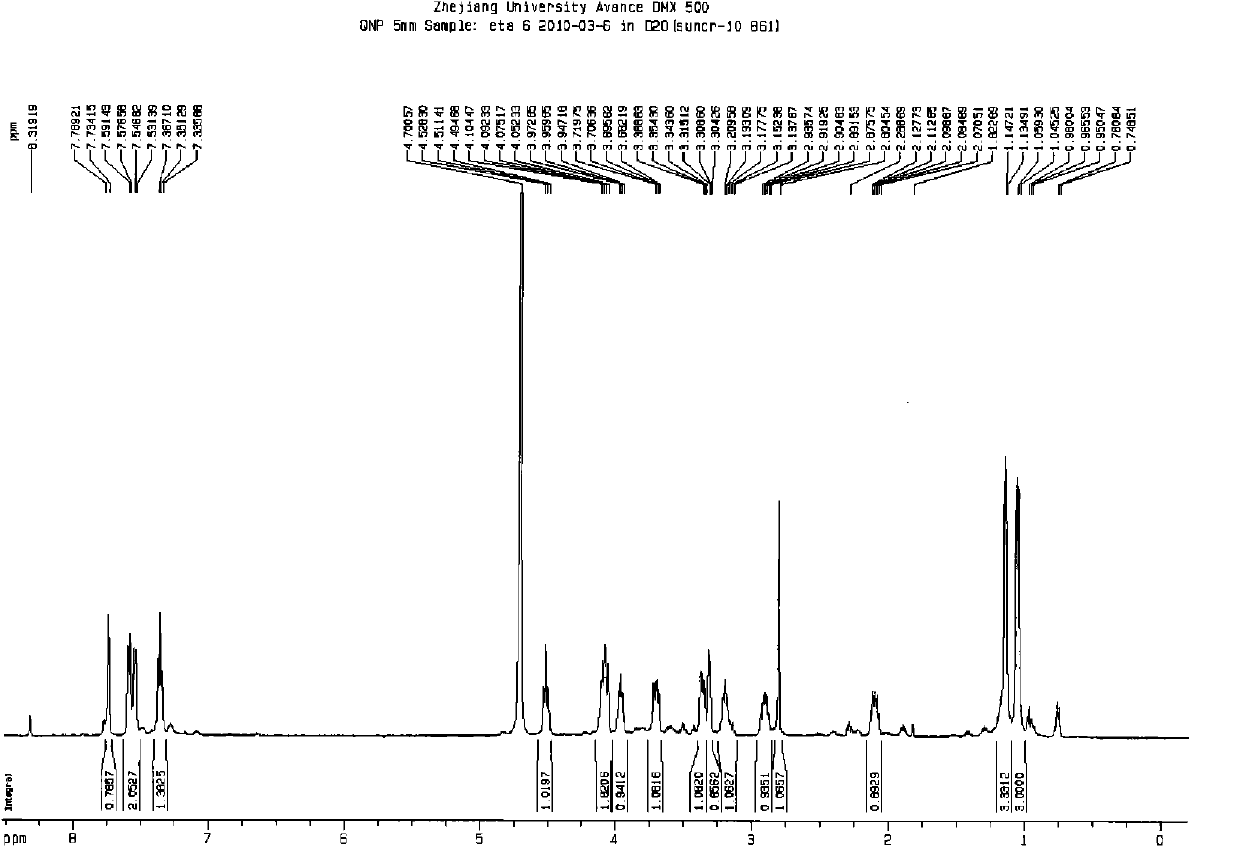 A kind of method that non-palladium system prepares ertapenem