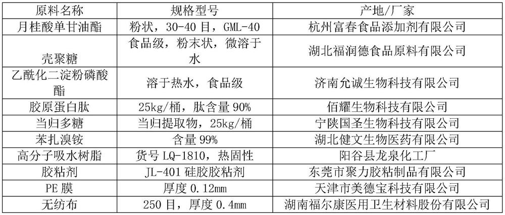 A perineal pad for obstetrics and its preparation method