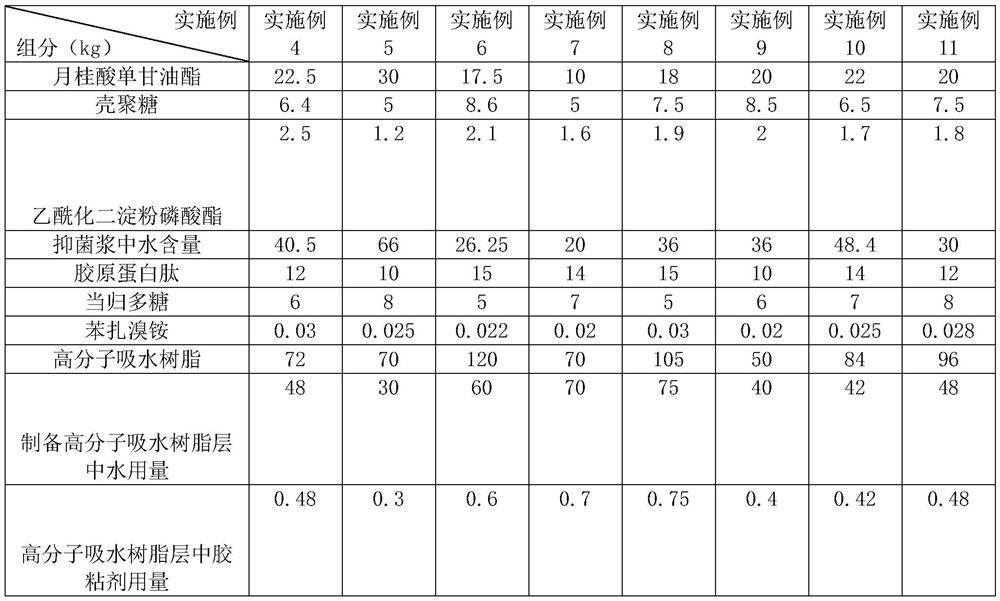 A perineal pad for obstetrics and its preparation method