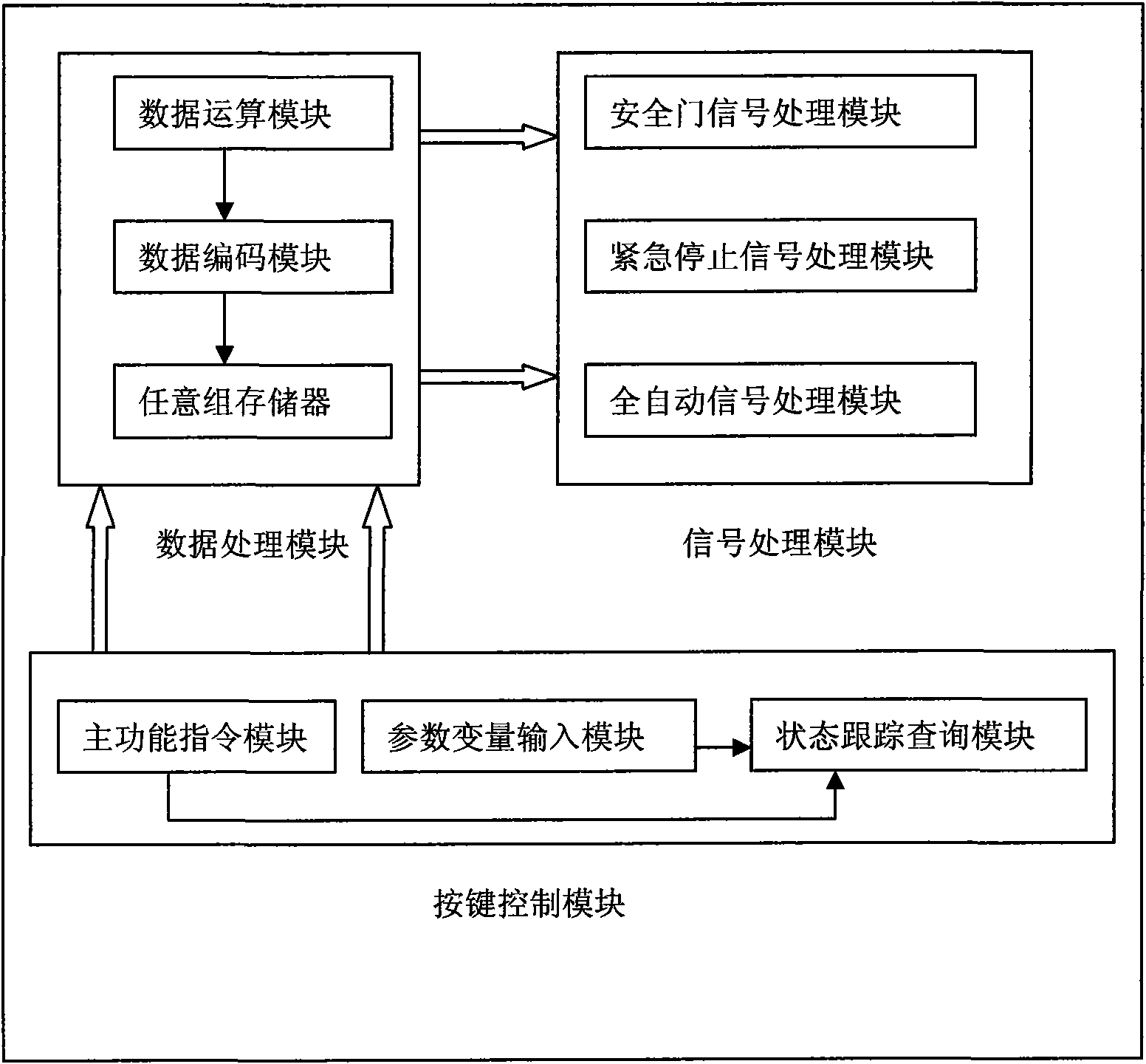 Control method and full-servo control system for operating multi-axis mechanical arm