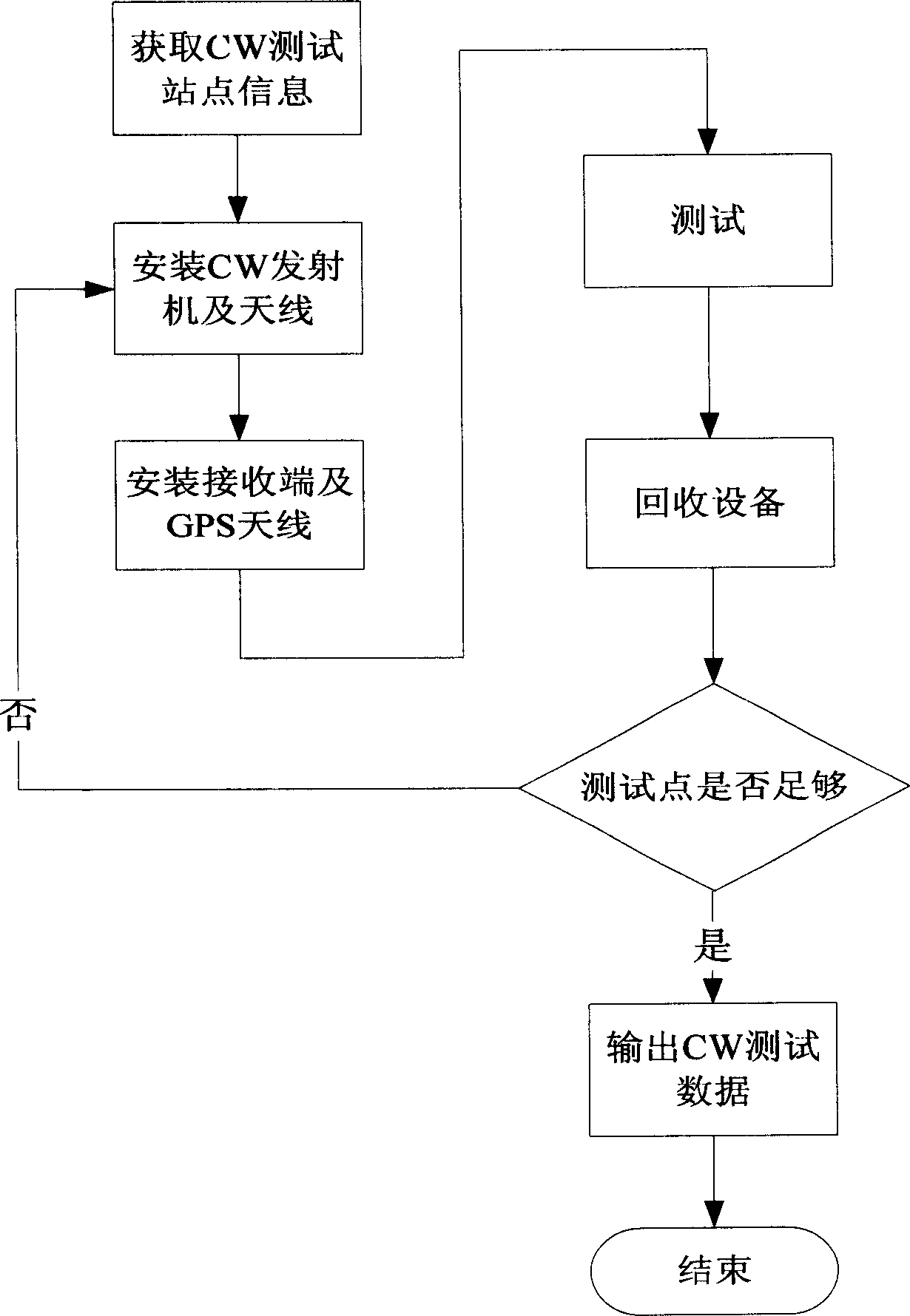 Method and system for obtaining and correcting wireless propagation model parameter