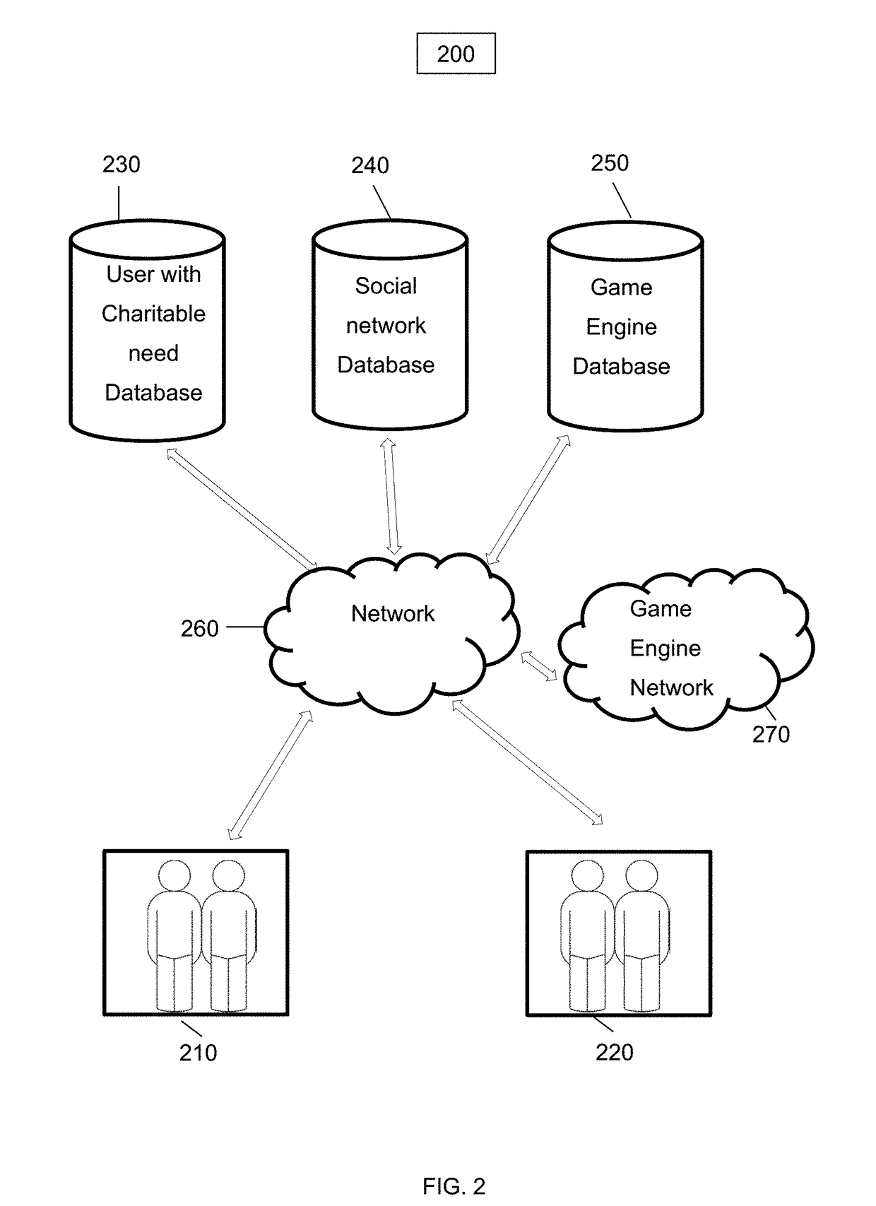 Implementations of various methods to create economic incentives to directly link users of a social network or social network reality game to actual projects and people within a charity or developing world area