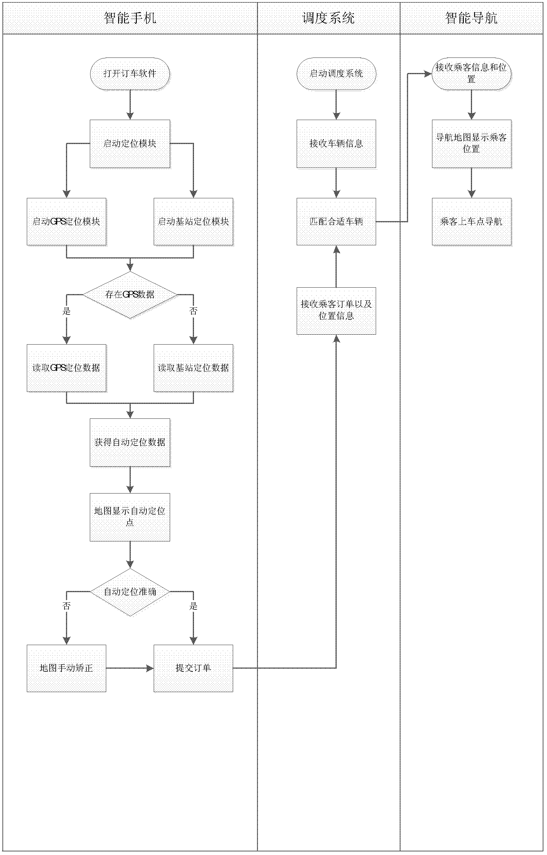 Automatic taxi asking-for system based on intelligent mobile equipment and method