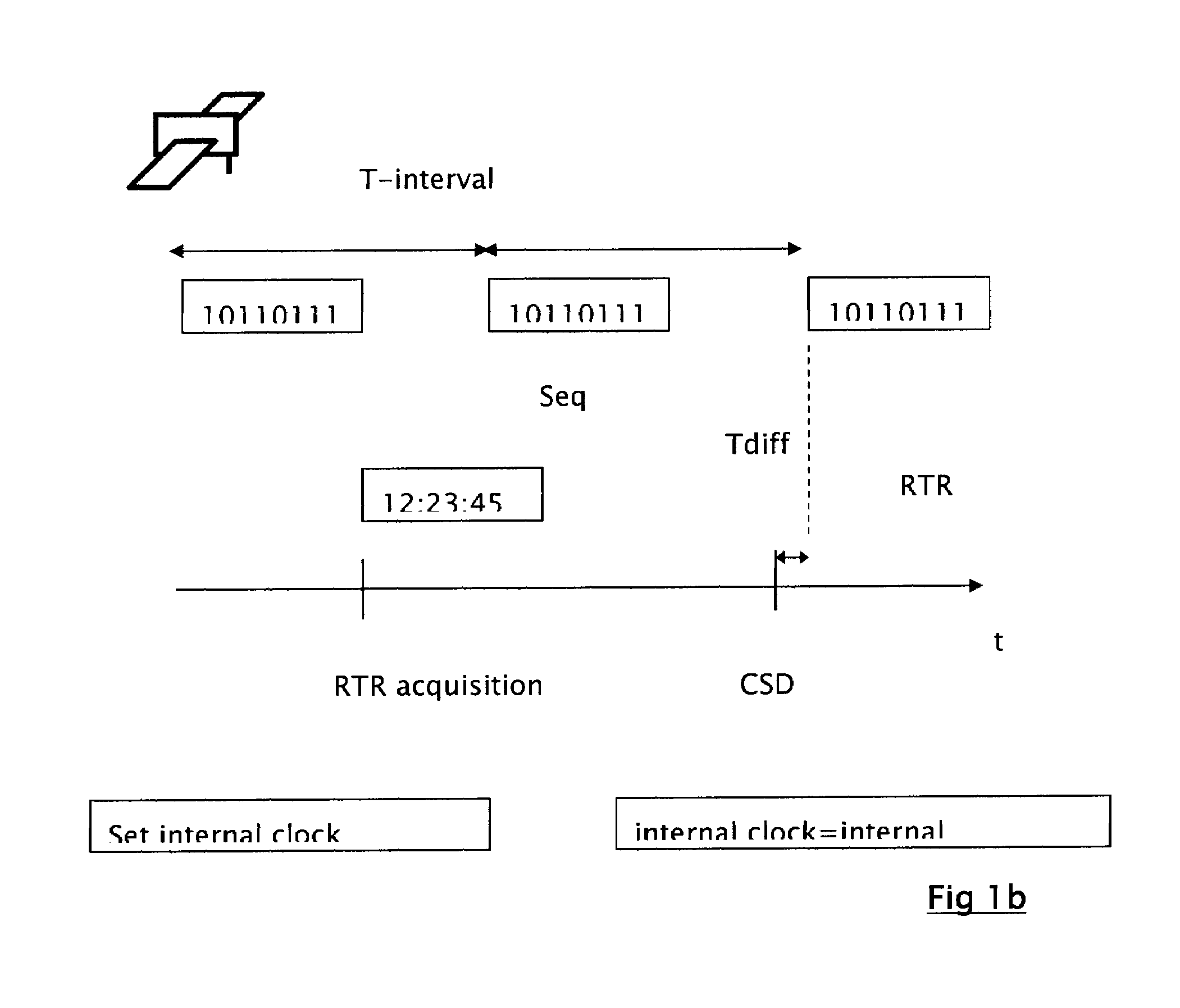 Method for synchronizing terrestrial nodes equipped with GNSS receivers and belonging to a terrestrial network