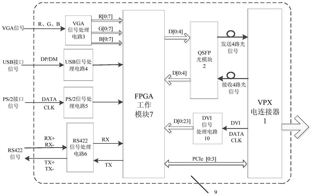 Photoelectric transmission board card compatible with various communication interfaces