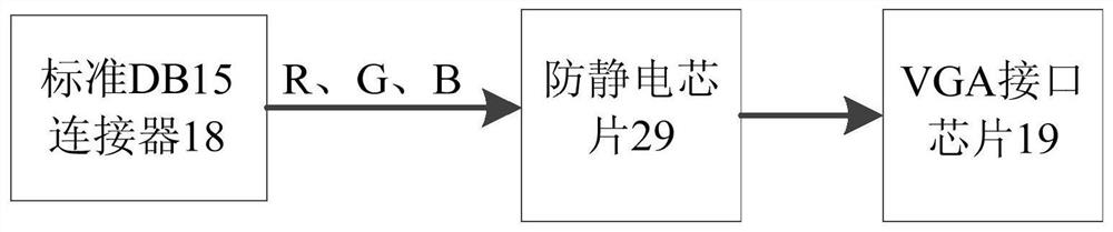 Photoelectric transmission board card compatible with various communication interfaces