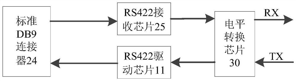 Photoelectric transmission board card compatible with various communication interfaces