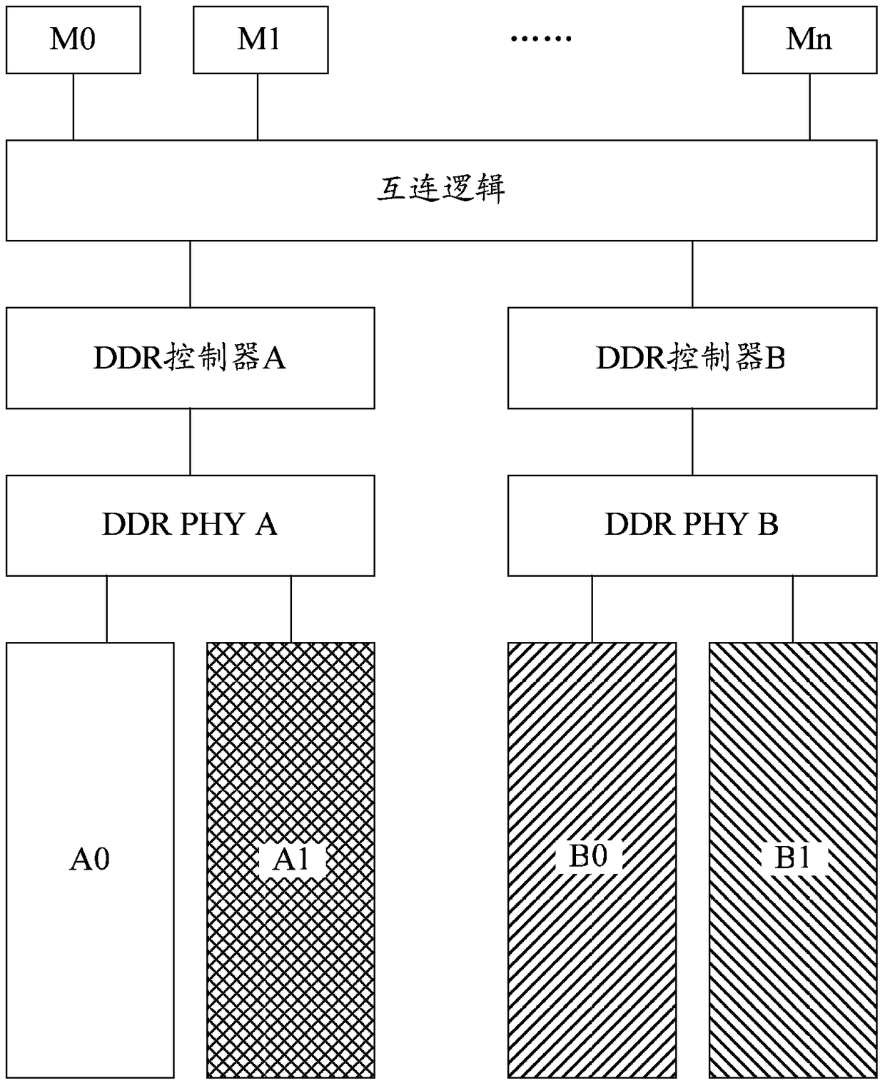 Memory access control method and device for terminal equipment