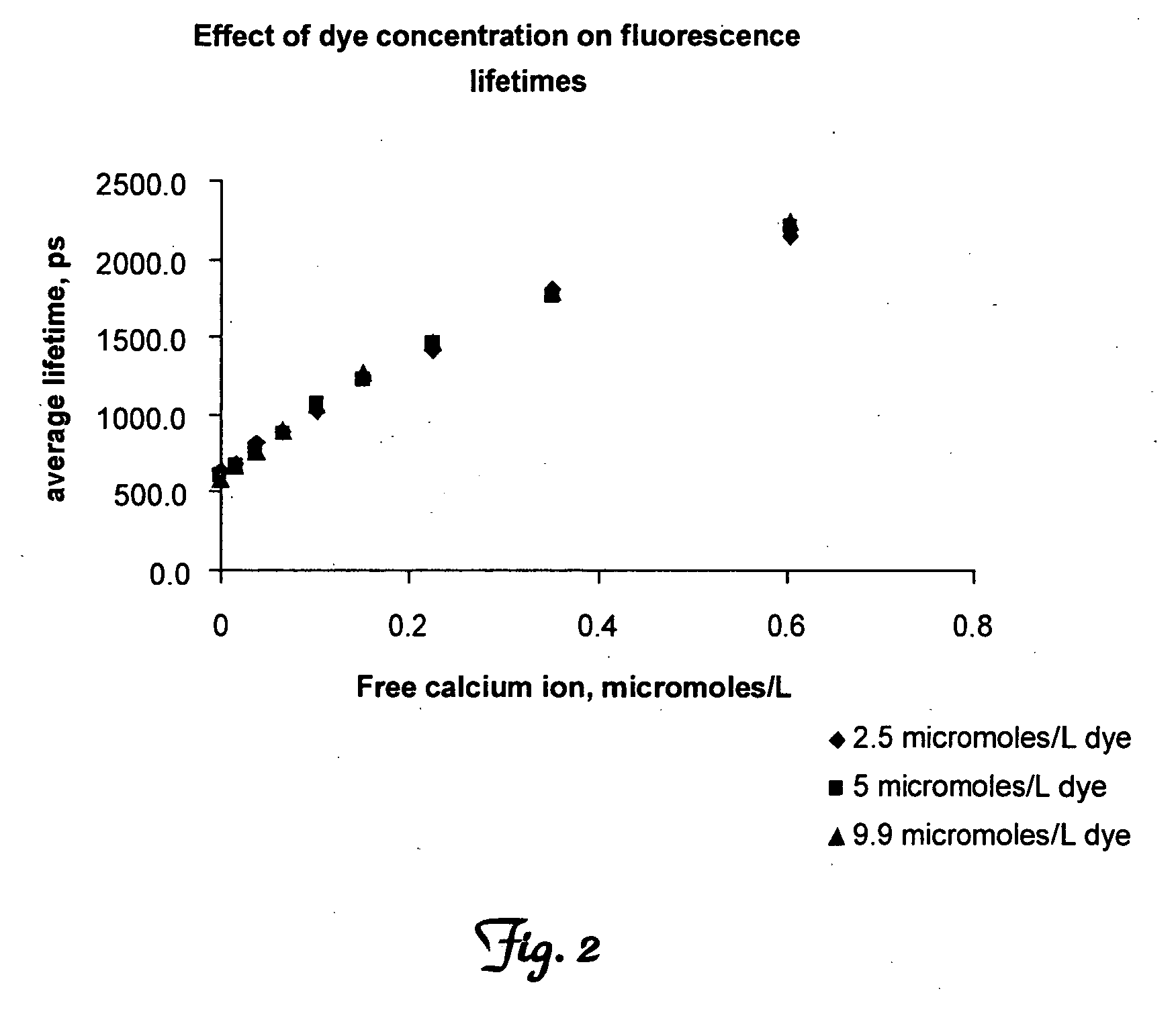 Methods for determining cellular response to stimuli