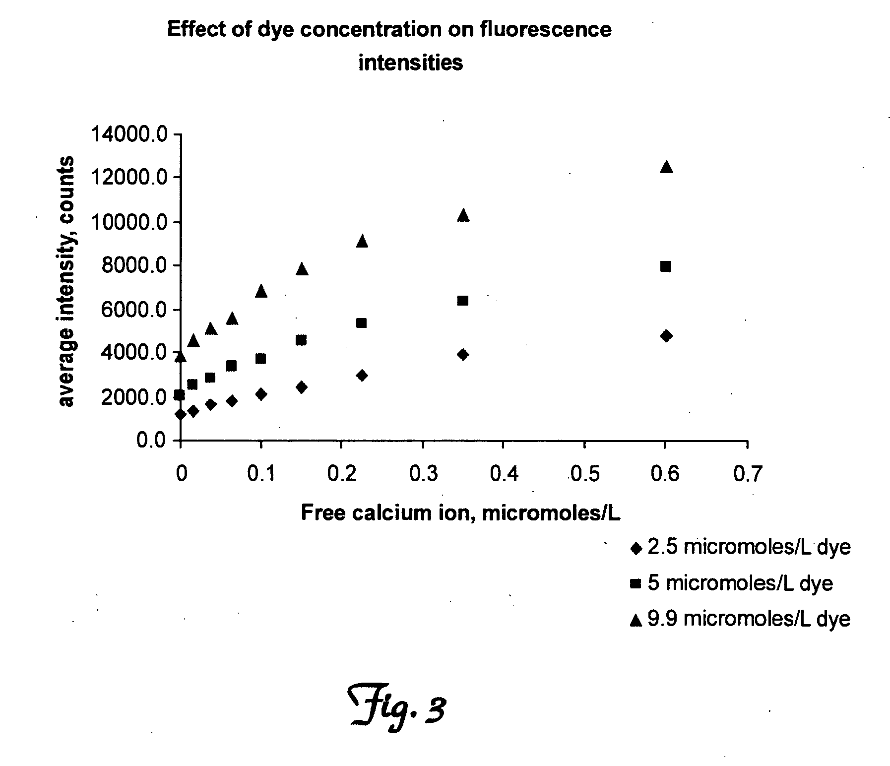 Methods for determining cellular response to stimuli