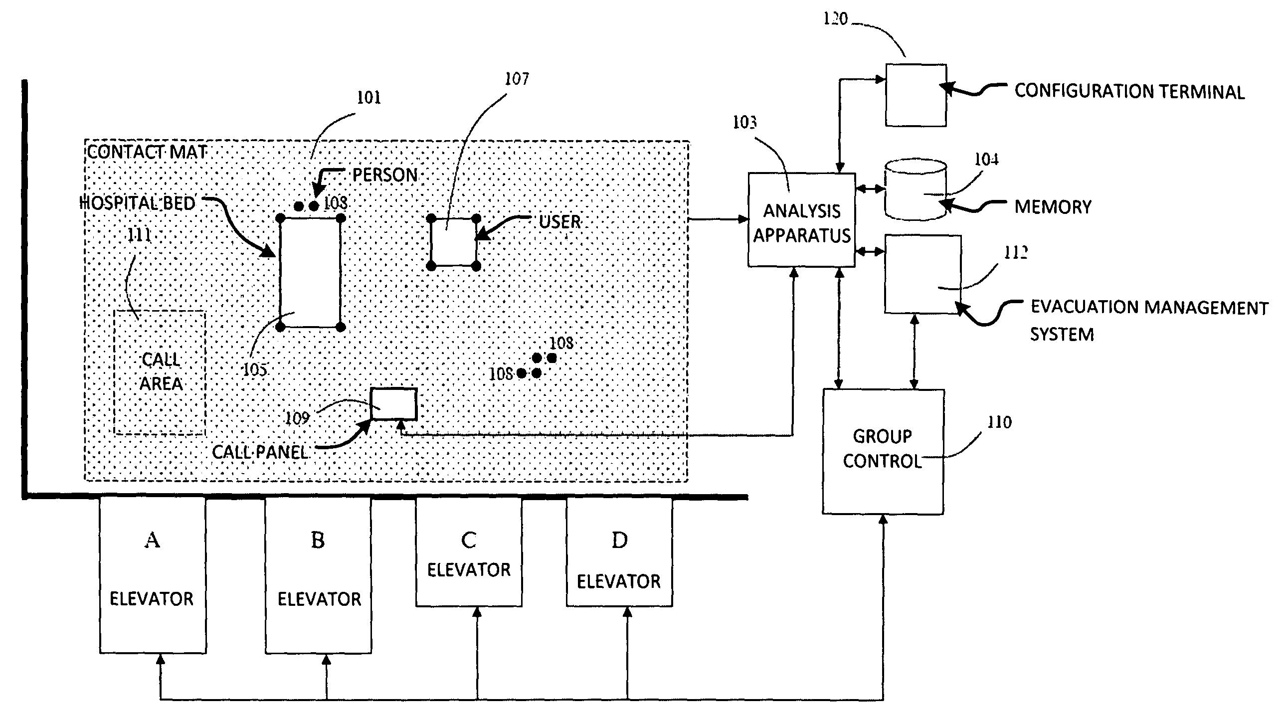 Elevator systems and methods to control elevator based on contact patterns