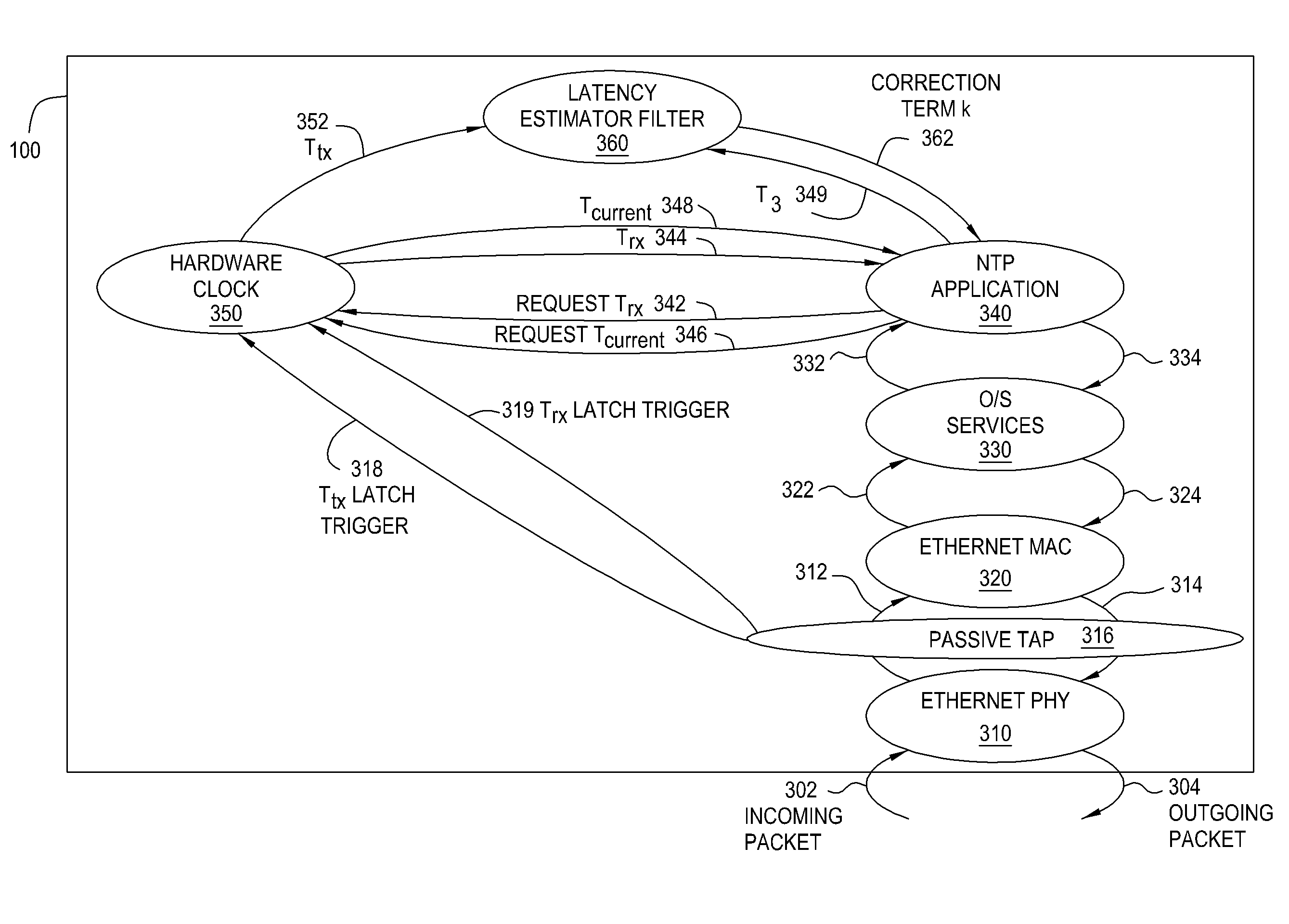 Network time protocol precision timestamping service