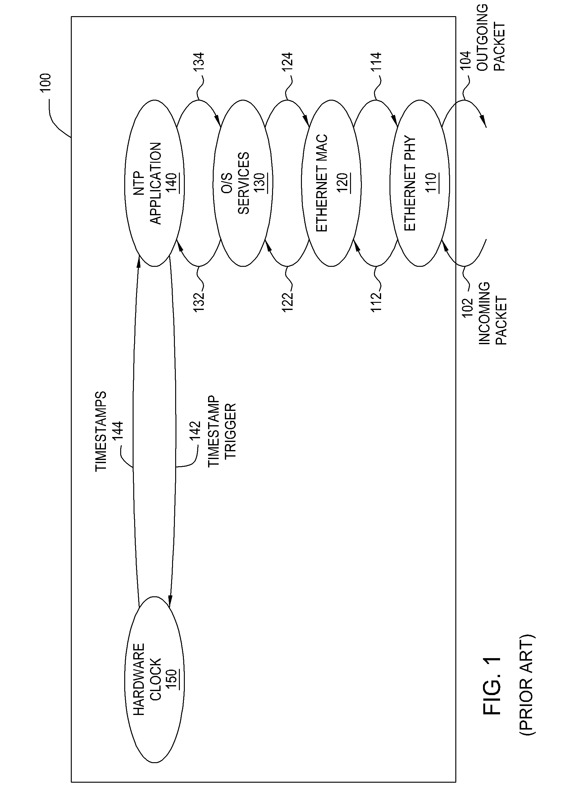 Network time protocol precision timestamping service