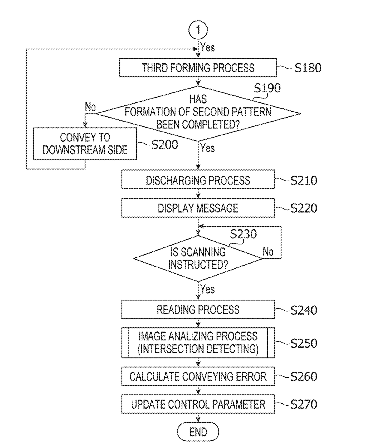 Electronic device using test pattern, method of analyzing test pattern, and non-transitory recording medium storing instructions to analyze test pattern