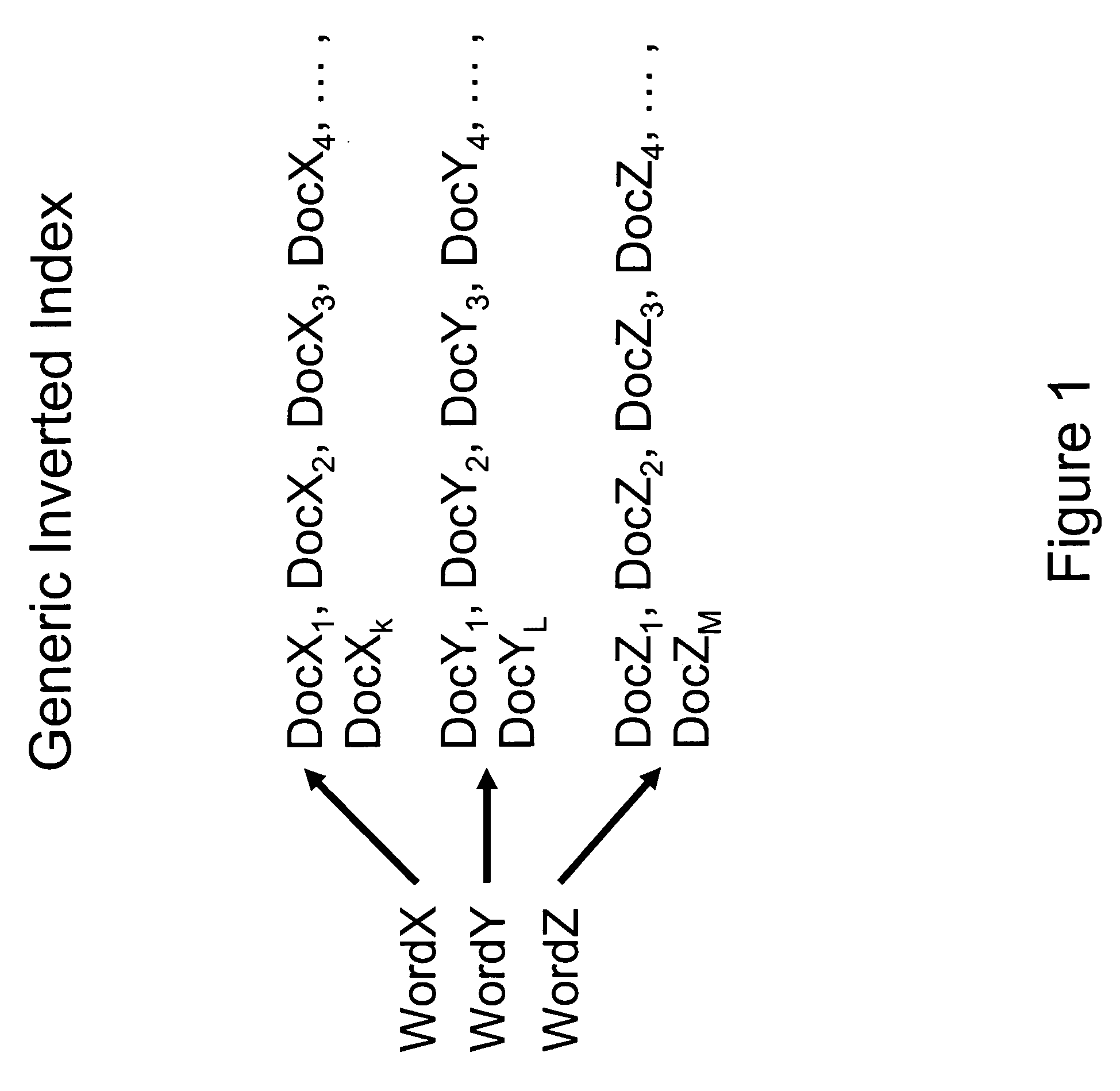 Document similarity scoring and ranking method, device and computer program product