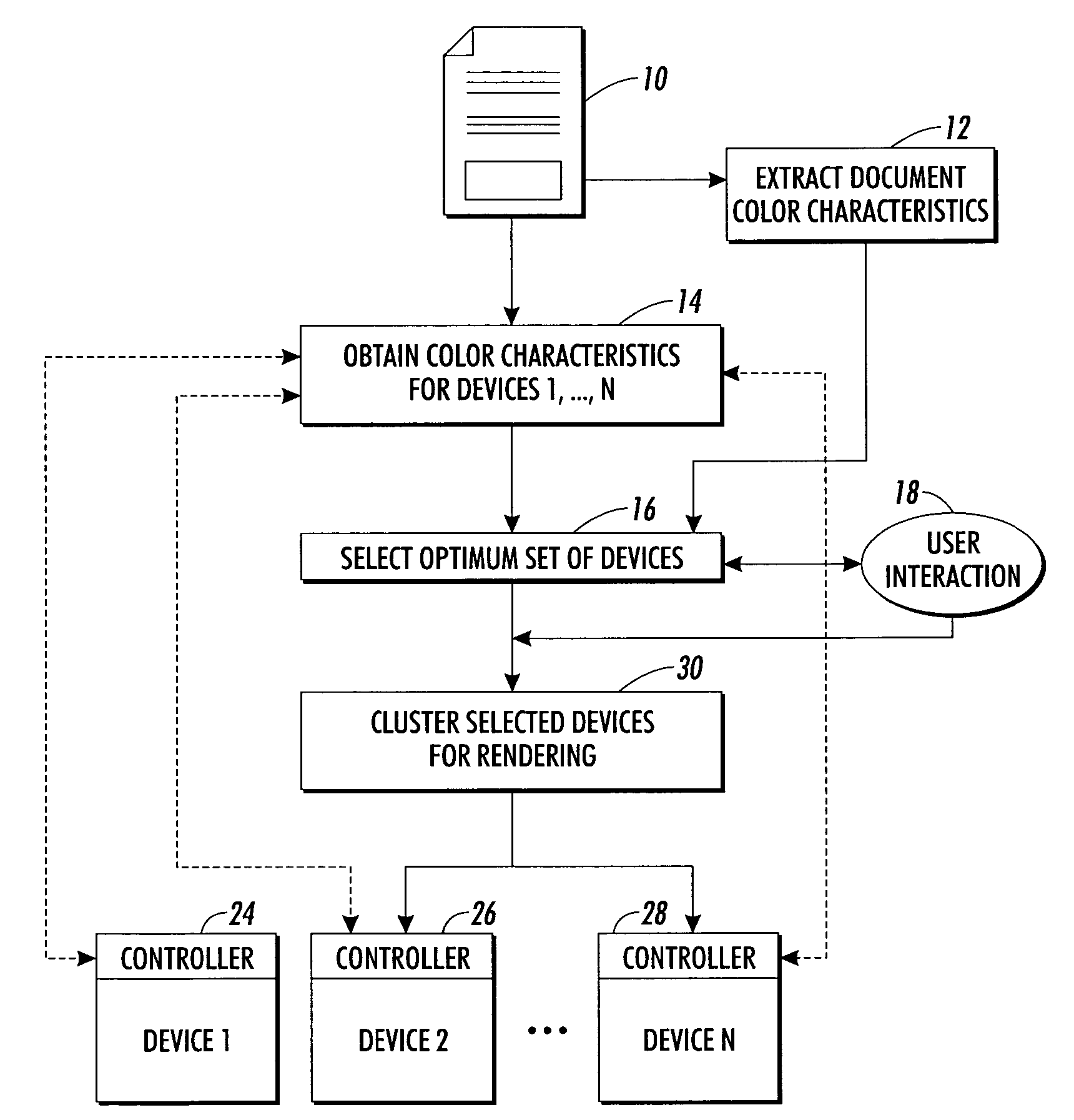 System and method for selecting the best set of devices for rendering color documents