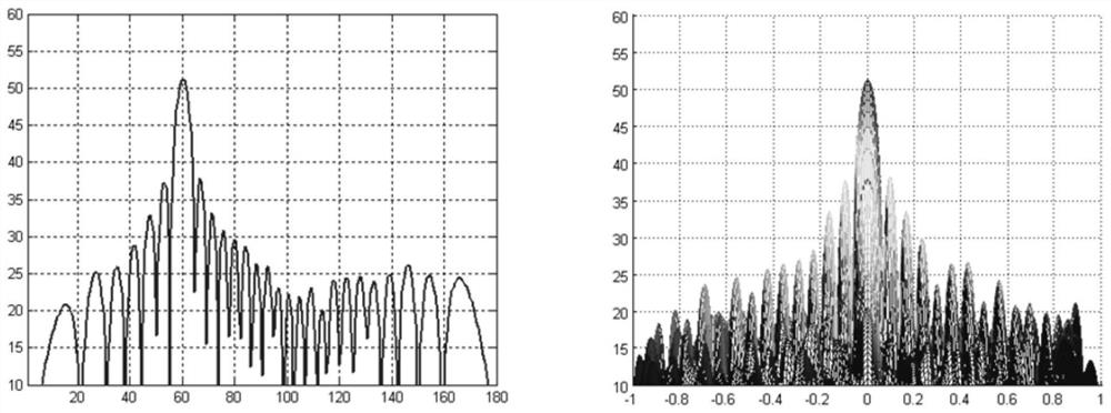 K-band phased array element corner cutting and arraying method