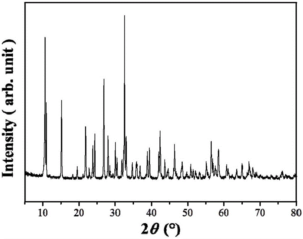 Method for synthesizing niobate sheet-shaped formwork powder