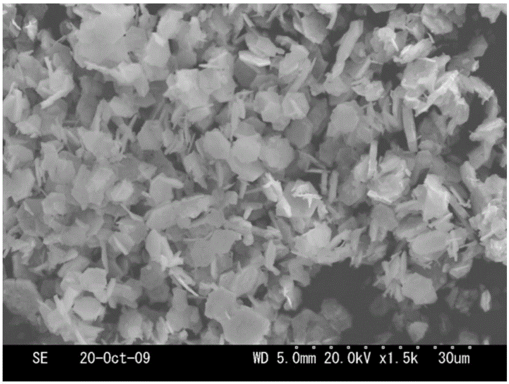 Method for synthesizing niobate sheet-shaped formwork powder