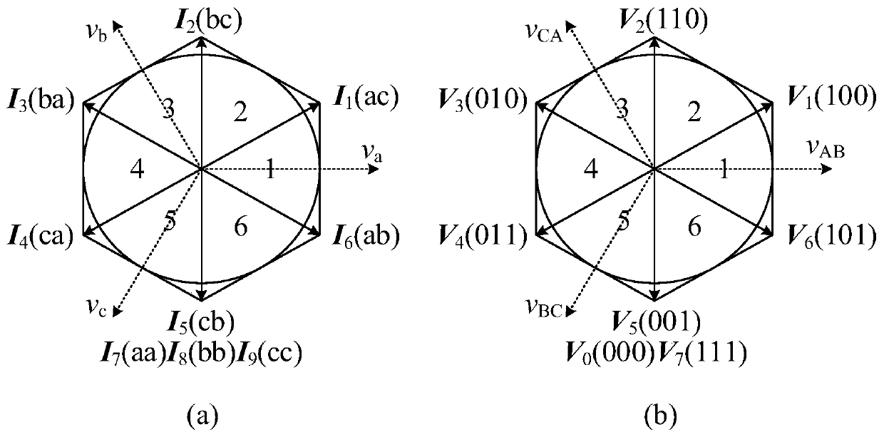 Novel topology of double-stage matrix converter and common-mode voltage suppression strategy of double-stage matrix converter