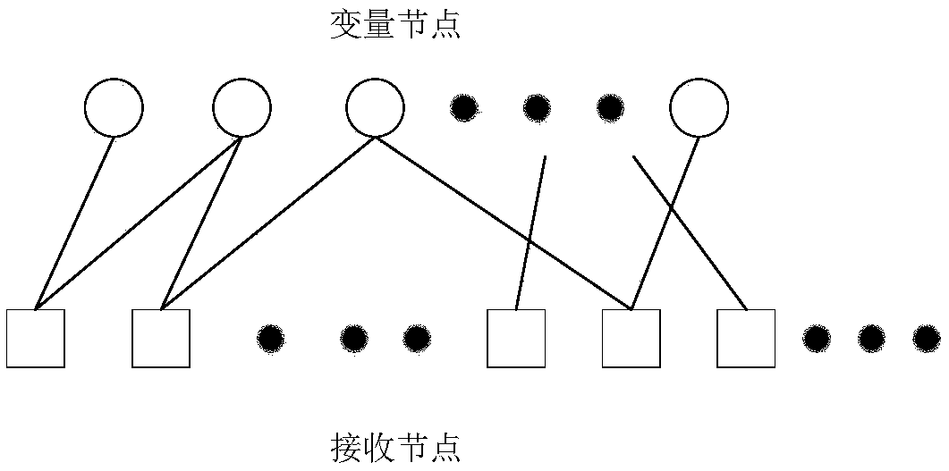 Random multiple access method based on fountain coding