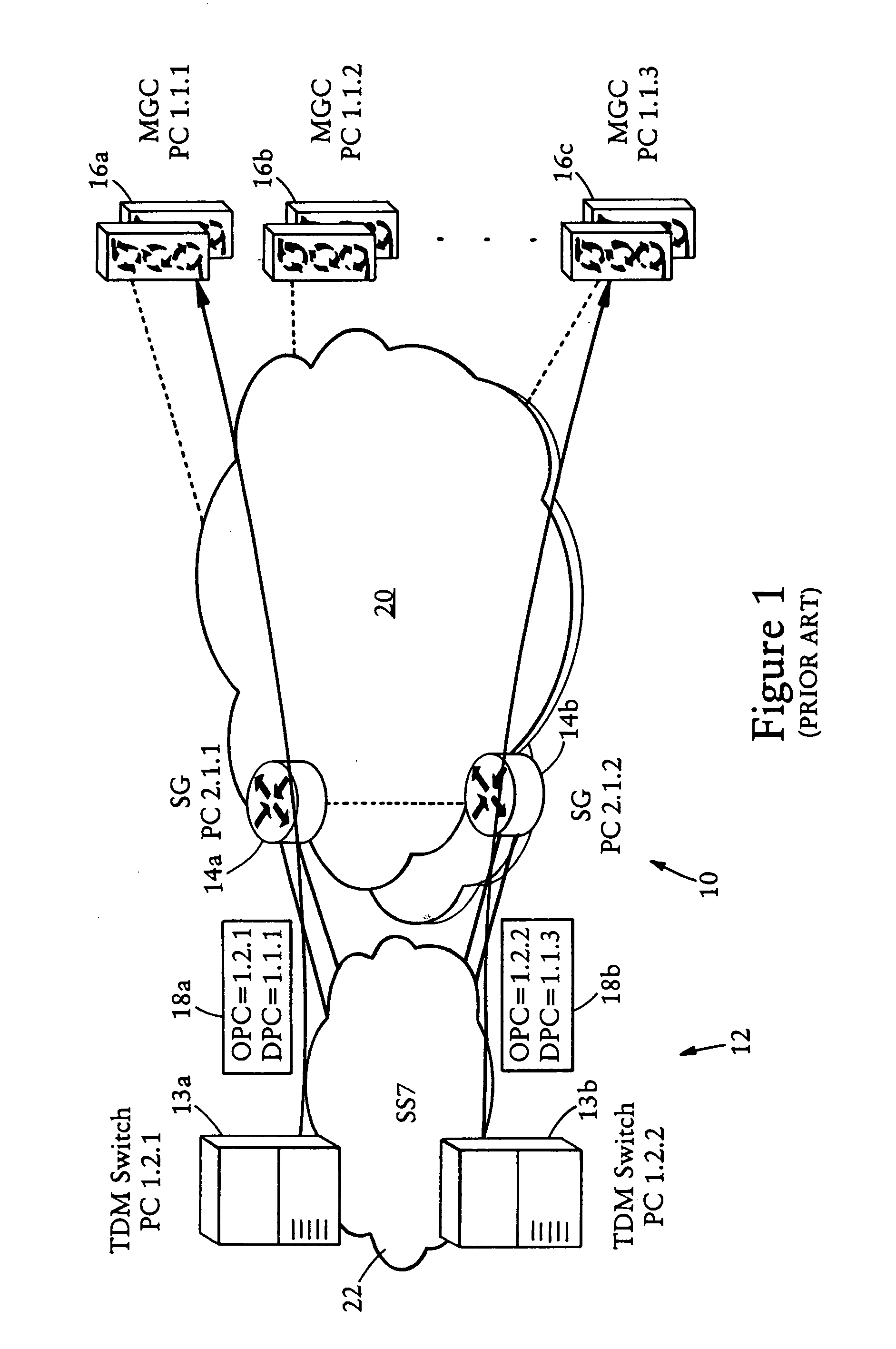 Arrangement for sharing a single signaling point code between multiple hosts in an IP-based network