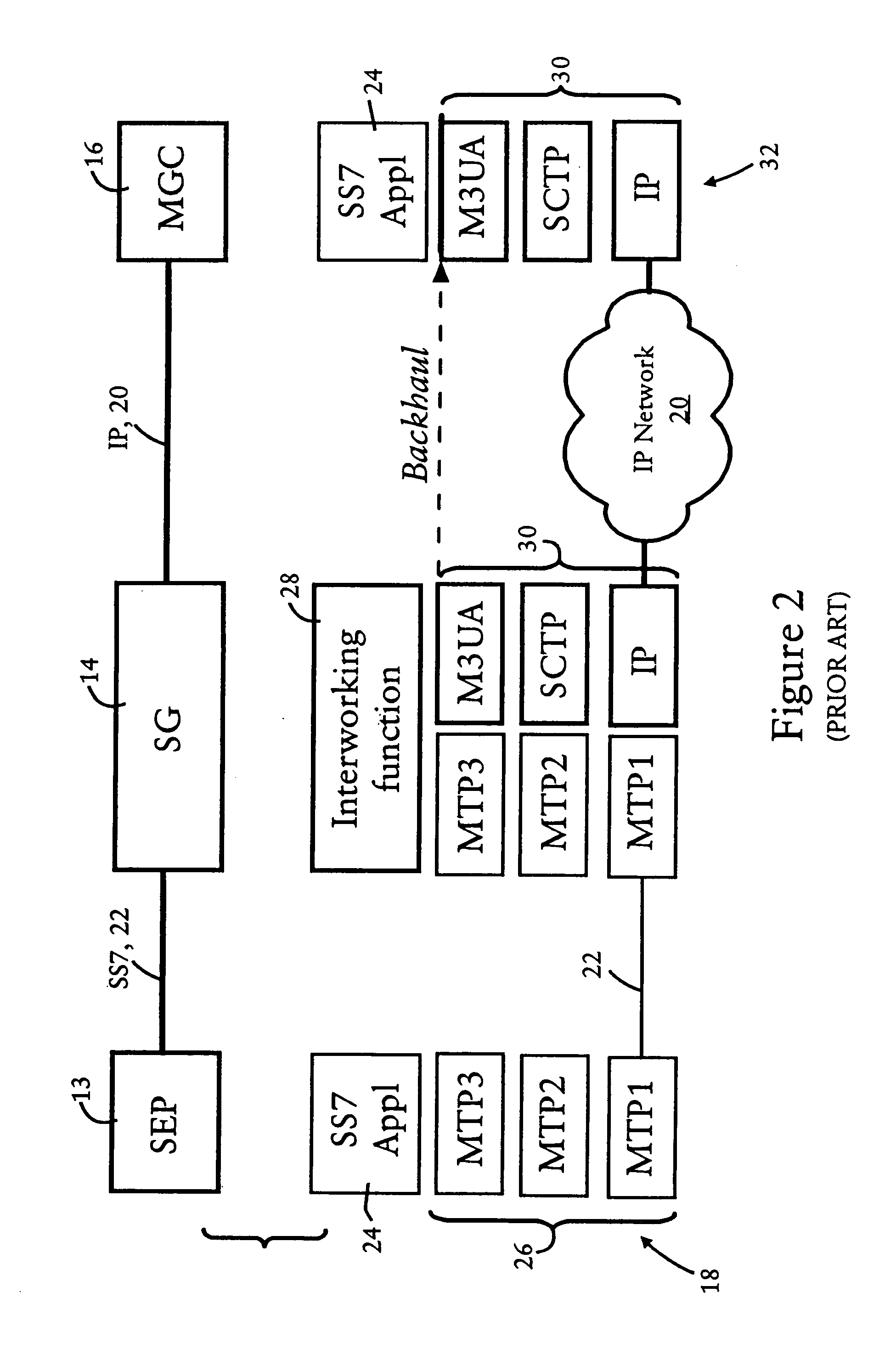 Arrangement for sharing a single signaling point code between multiple hosts in an IP-based network